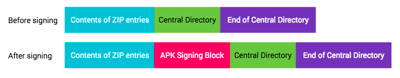 apk-before-after-signing